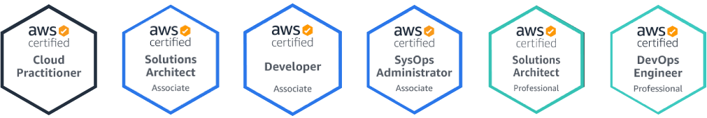 Criação de Lojas Virtuais